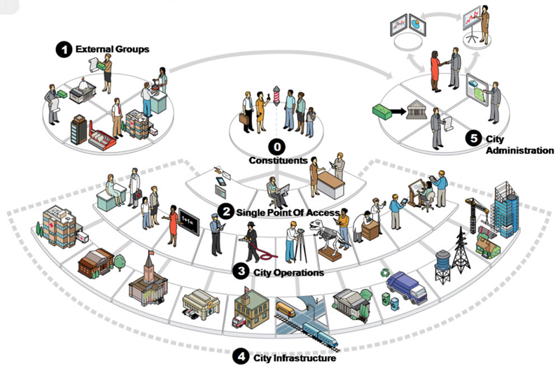 Illustration for article titled The Dark Side of the "Smart City"